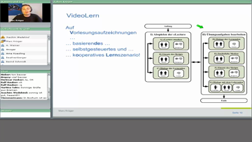 Still medium 2010 e lectures krueger wedekind selbstgesteuertes und kooperatives lernen