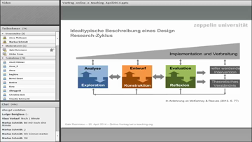 Still medium 2014 e leaning forschung cress reinmann methoden der e learning forschung