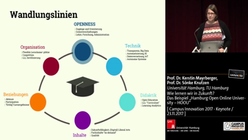 Still medium hoou keynote ci17