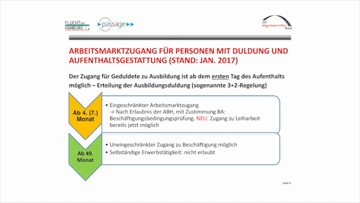 Still medium arbeitsmarktzugang mit duldung