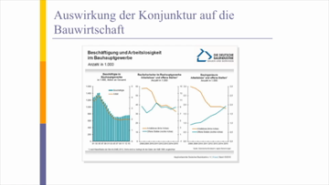 Still medium konjunktur baubranche deutschland