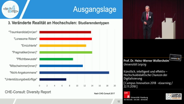 Still medium wollersheim heinz werner ci18 elearning